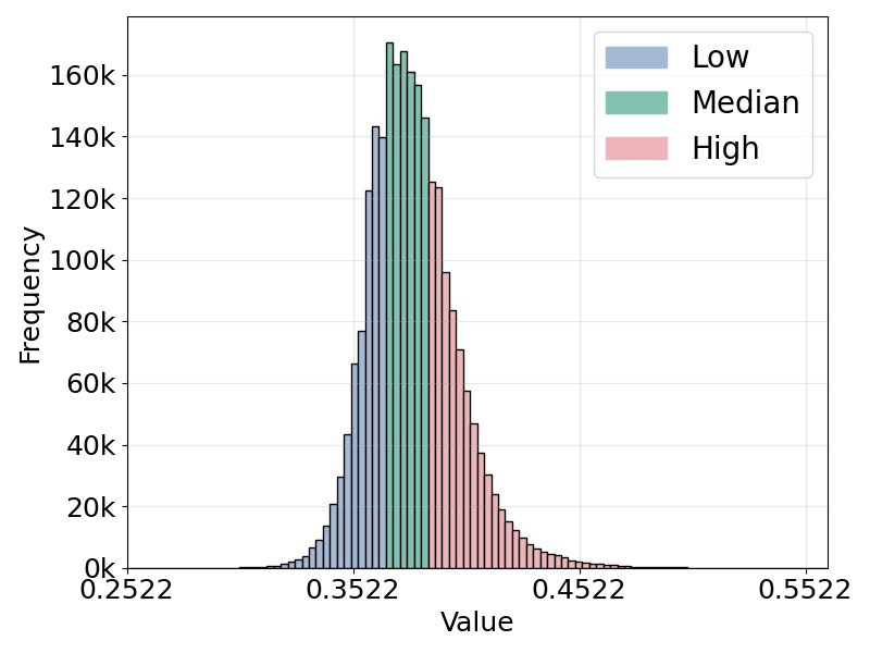 image-text similarity distribution on Flickr2.4M